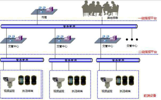 交警系統.png