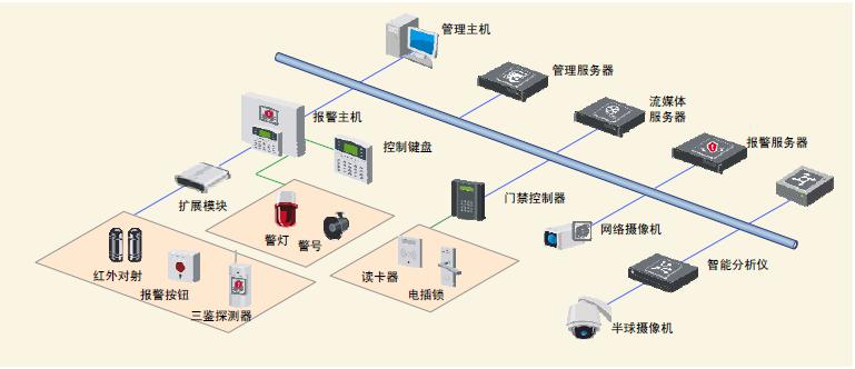智能網絡報警系統應用方案.jpg