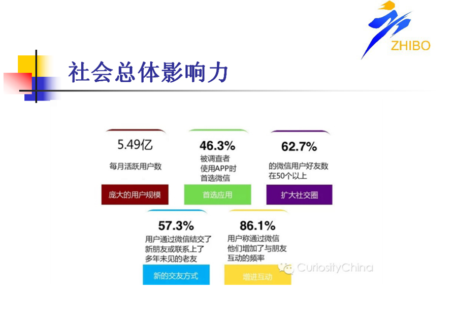 微信端網站開發方案4.jpg