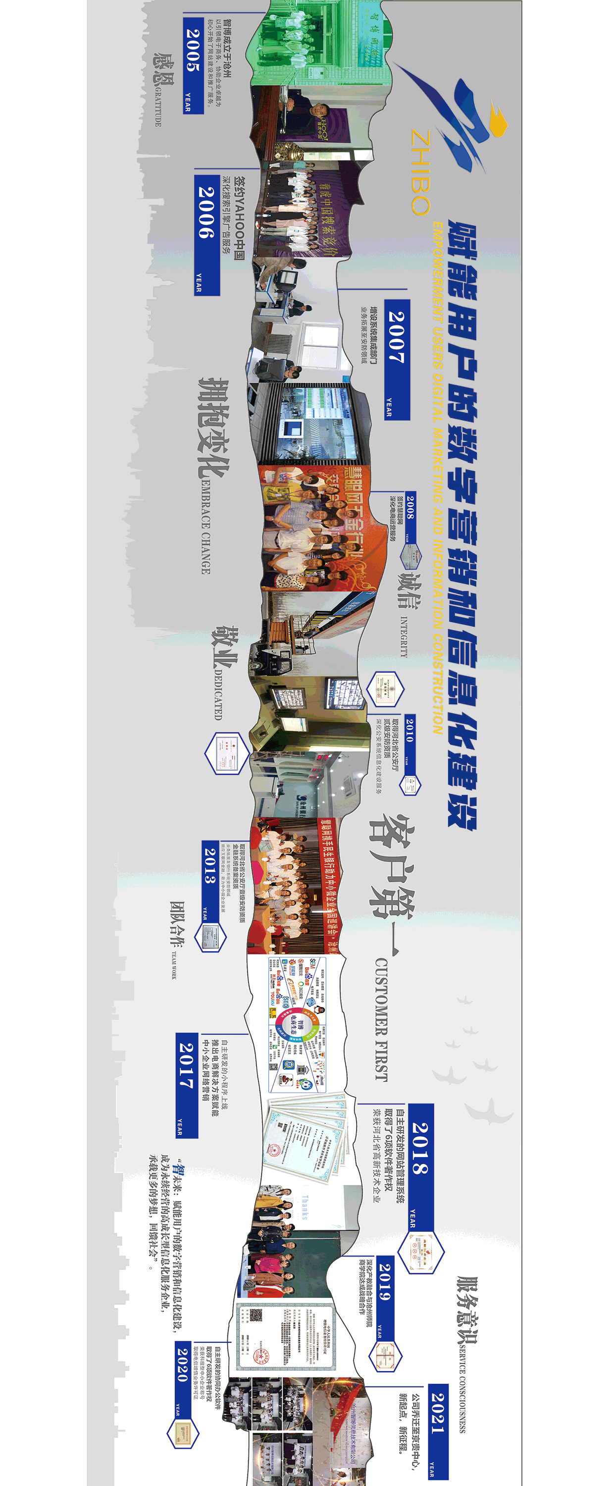 會議室企業歷程-定稿.gif